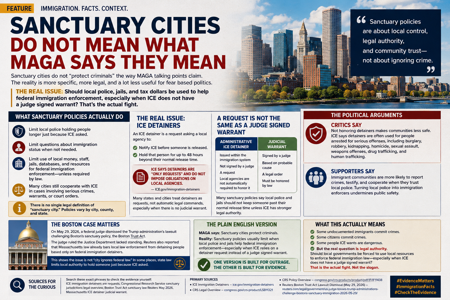 sanctuary cities protect criminals claim explained
